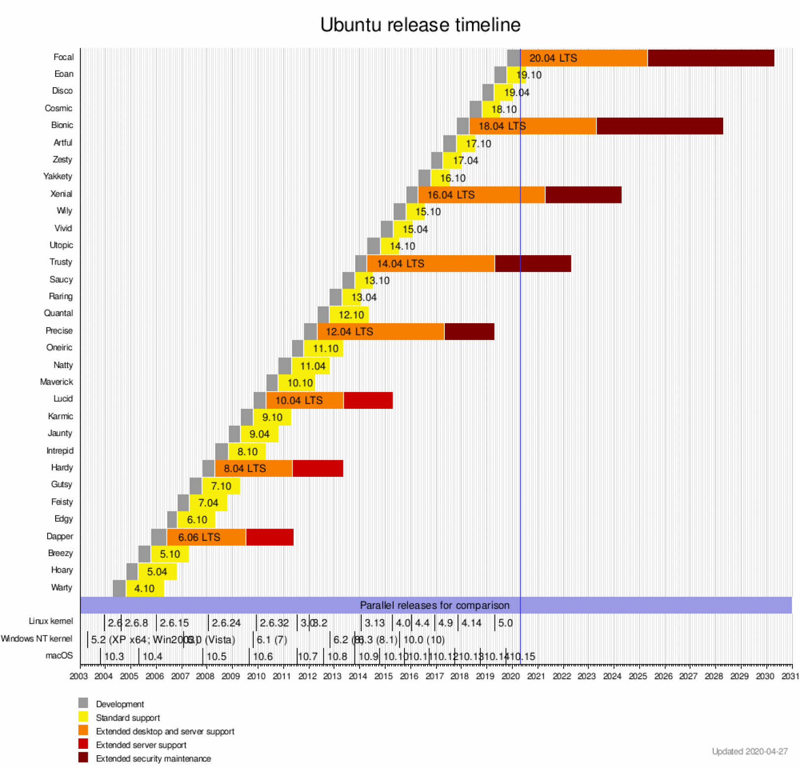 Сколько весит дистрибутив ubuntu